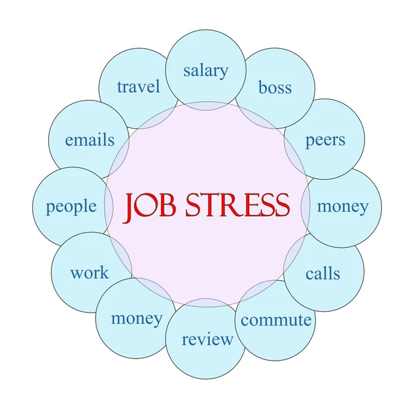 Job Stress Circolare concetto di parola — Foto Stock