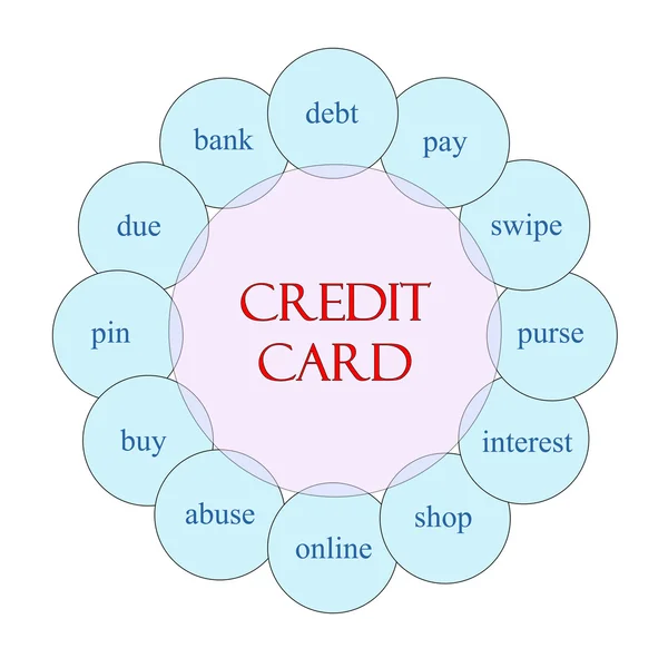 Πιστωτική κάρτα κυκλική λέξη έννοια — Φωτογραφία Αρχείου