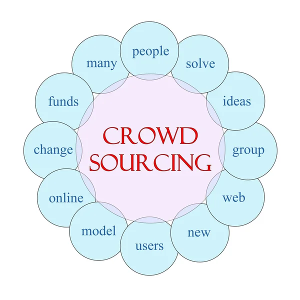 Crowdsourcing Circular Word Concept - Stock-foto