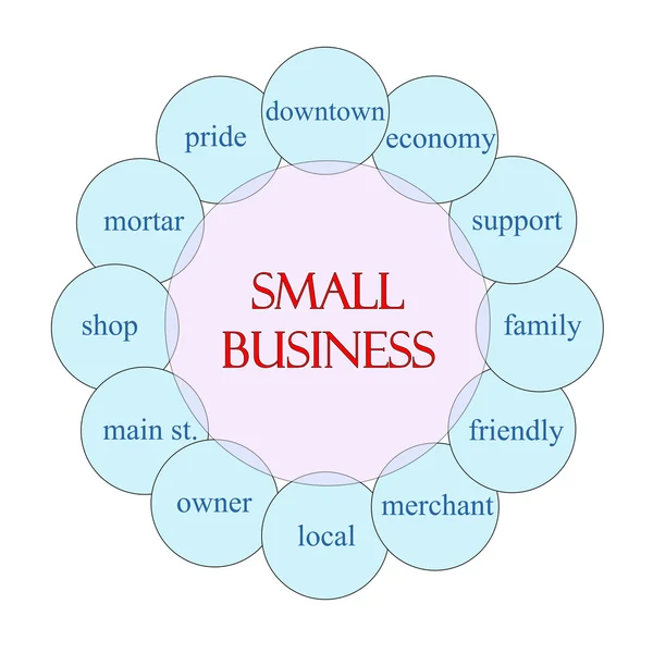 Koncepcja okrągłe słowa małych firm — Zdjęcie stockowe