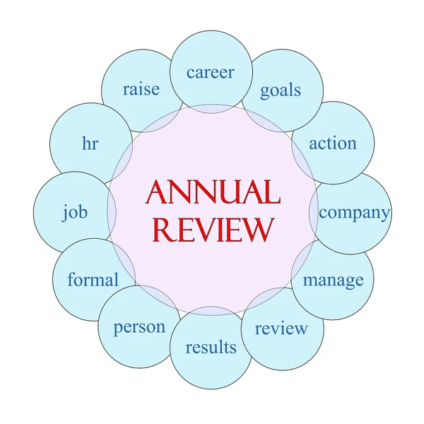 Annual Review Circular Word Concept — Stock Photo, Image