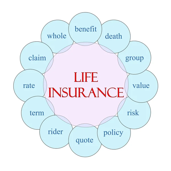 Concepto de palabra circular de seguro de vida — Foto de Stock