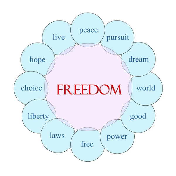 Vrijheid circulaire woord concept — Stockfoto
