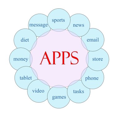 Apps dairesel kelime kavram