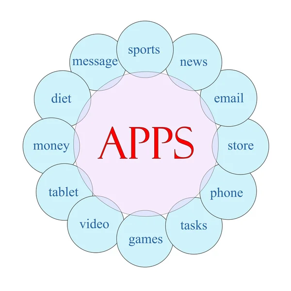 Aplicaciones Concepto de palabra circular — Foto de Stock