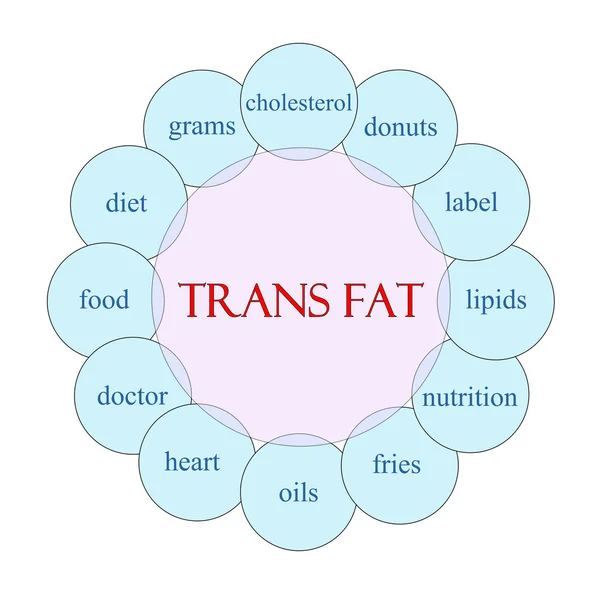 トランス脂肪の円形単語概念 — ストック写真