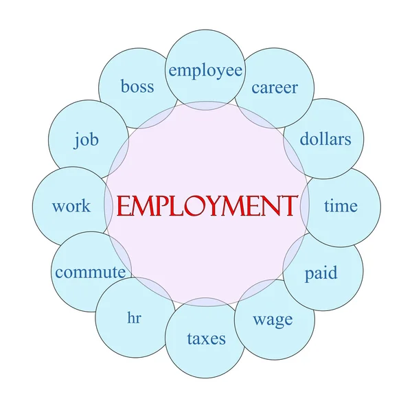 Employment Circular Word Concept — Stock Photo, Image