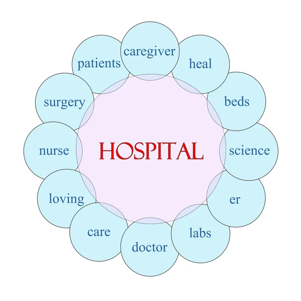 Concepto de Palabra Circular del Hospital —  Fotos de Stock