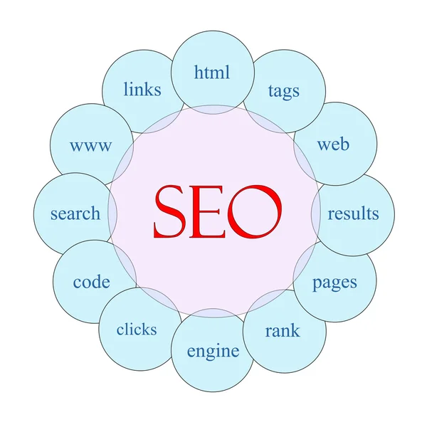 SEO circulaire woord concept — Stockfoto