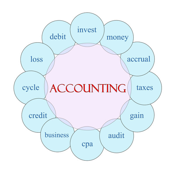 Accounting Circular Word Concept