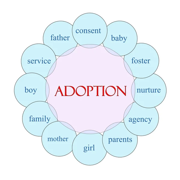 Concept de mot circulaire d'adoption — Photo