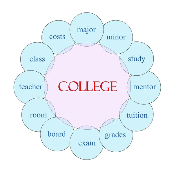 College cirkulär ordet koncept — Stockfoto