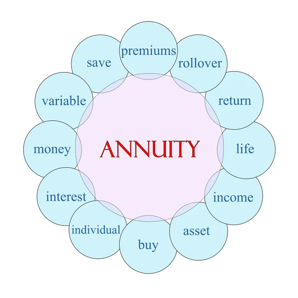 Annuity Circular Word Concept — Stock Photo, Image