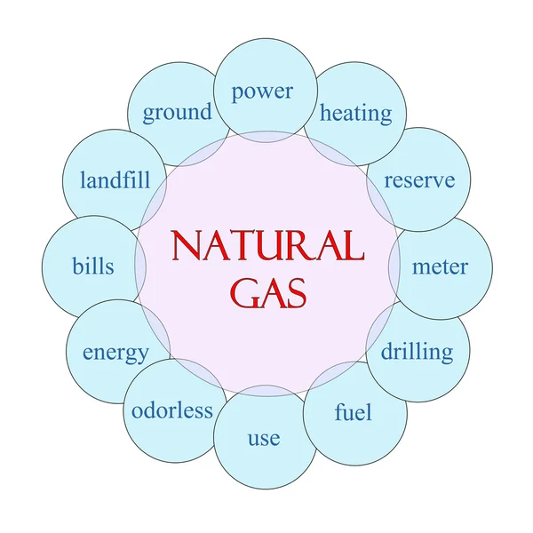 Concepto de palabra circular de gas natural — Foto de Stock