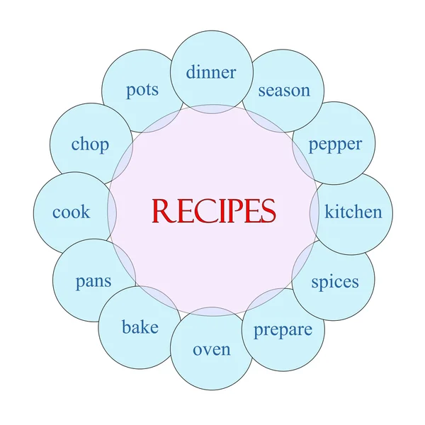 Recetas Circular Word Concept — Foto de Stock