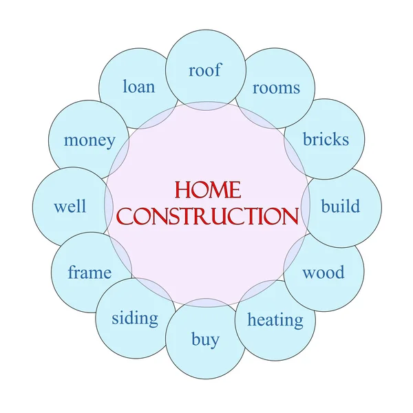 Huis bouwconcept circulaire woord — Stockfoto