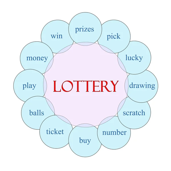 Lottery Circular Word Concept — Stock Photo, Image