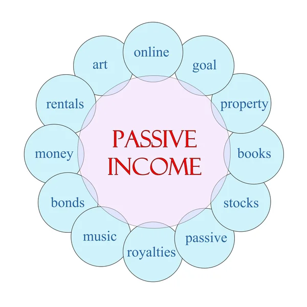 Concepto de Palabra Circular de Ingreso Pasivo —  Fotos de Stock