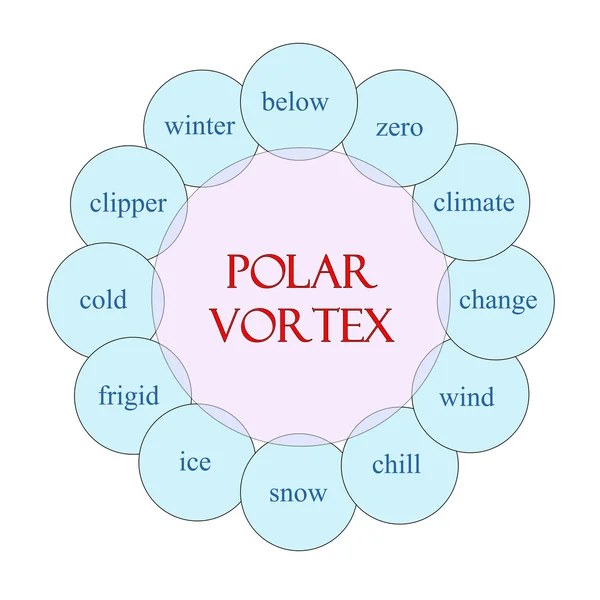 Conceito de palavra circular do vórtice polar — Fotografia de Stock