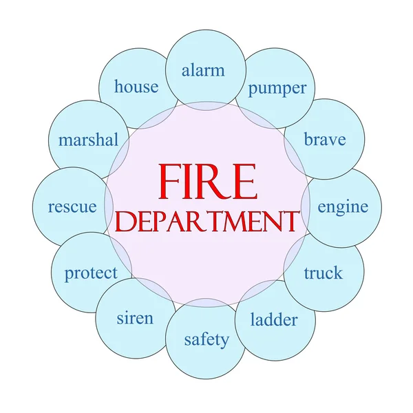 Fire Department Circular Word Concept — Stock Photo, Image