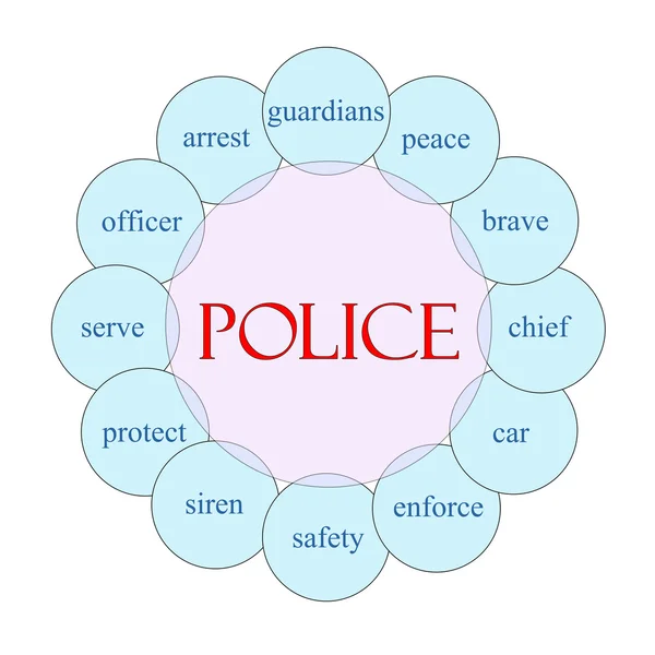 Conceito de palavra circular policial — Fotografia de Stock