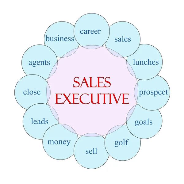 销售执行循环词概念 — 图库照片