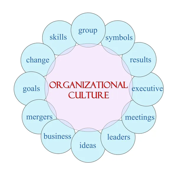 Cultura Organizacional Conceito de Palavra Circular — Fotografia de Stock