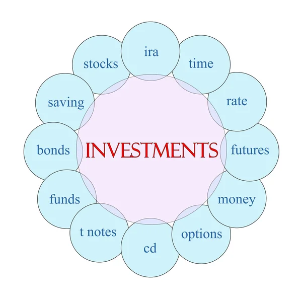 Investeringen circulaire woord concept — Stockfoto