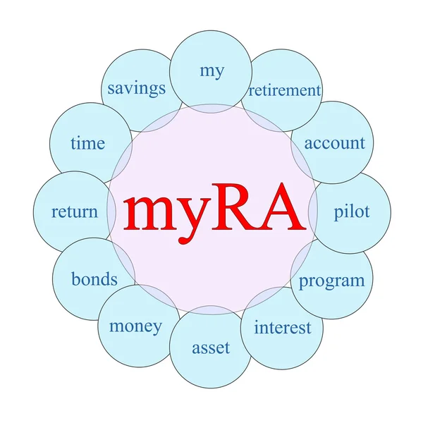 Круговое слово myRA — стоковое фото