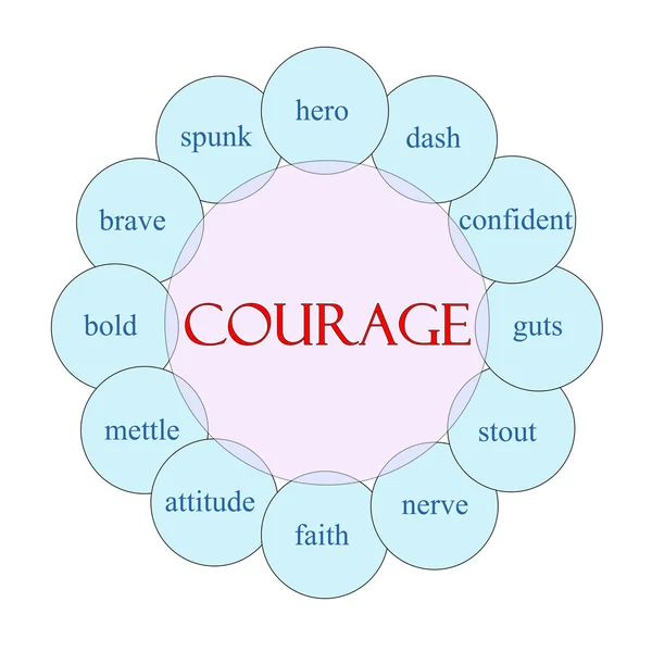 Courage Mot circulaire Concept — Photo