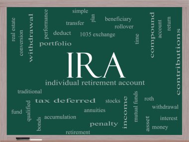 Ira word cloud kavramı üzerine bir yazı tahtası