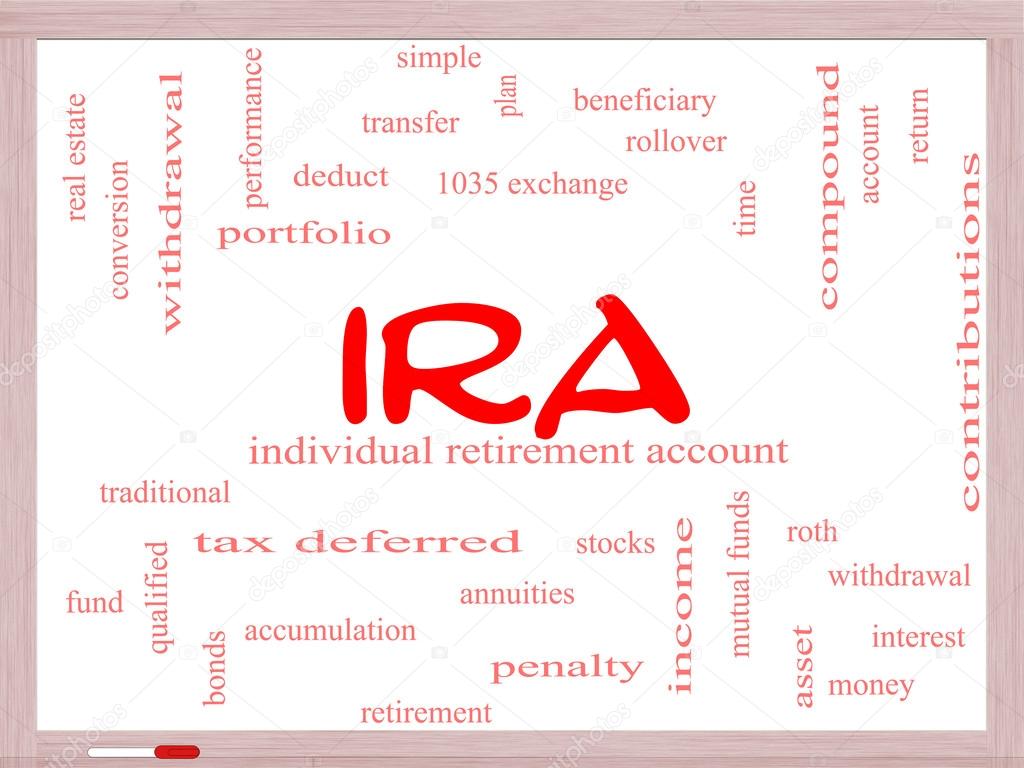 IRA Word Cloud Concept on a Whiteboard