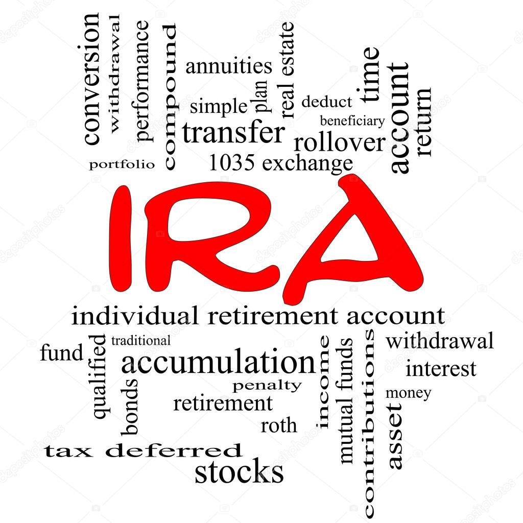 IRA Word Cloud Concept in red caps