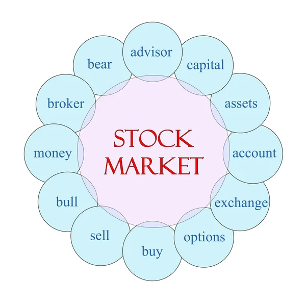 Borsa dairesel kelime kavram — Stok fotoğraf