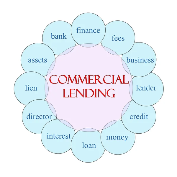 Commercial Lending Circular Word Concept — Stock Photo, Image