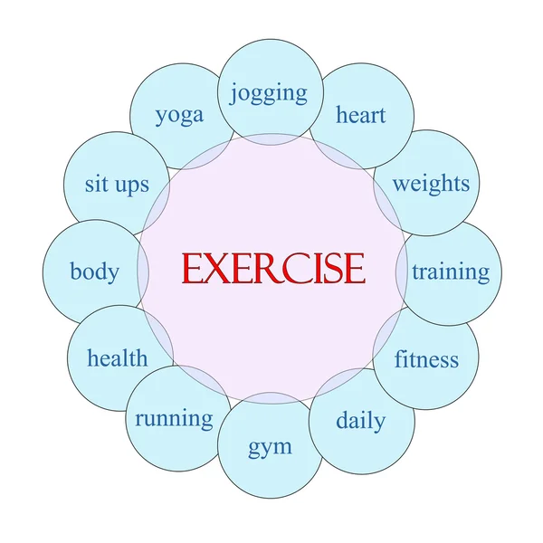 Exercise Circular Word Concept — Stock Photo, Image