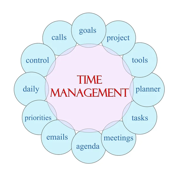 Time Management Circular Word Concept — Stock Photo, Image