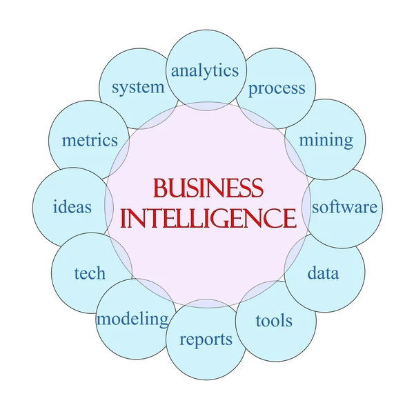 Concepto de palabra circular de inteligencia de negocios — Foto de Stock