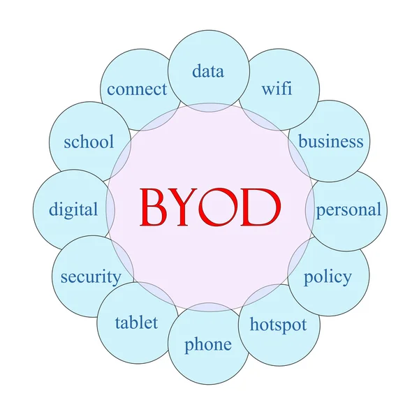 BYOD okrągły słowo koncepcja — Zdjęcie stockowe