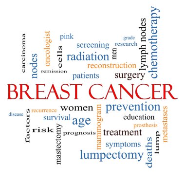Breast Cancer Word Cloud Concept clipart
