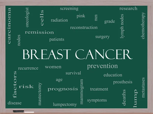 Concept nuage mot cancer du sein sur un tableau noir — Photo