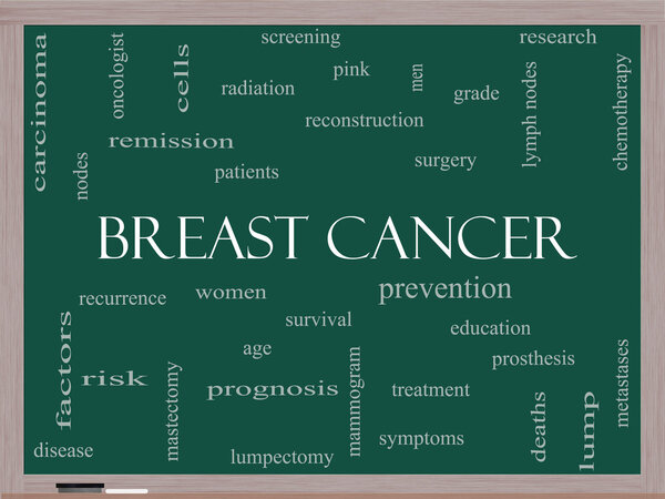 Breast Cancer Word Cloud Concept on a Blackboard