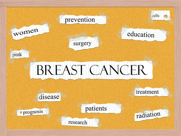 Концепція слова раку молочної залози — стокове фото