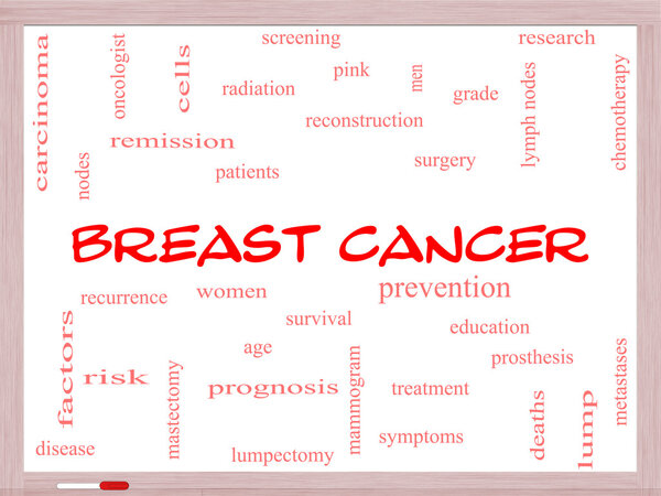 Breast Cancer Word Cloud Concept on a Whiteboard