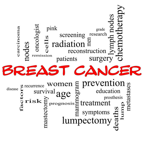 Breast Cancer Word Cloud Concept in red caps