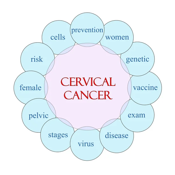 Cancer du col utérin Mot circulaire Concept — Photo