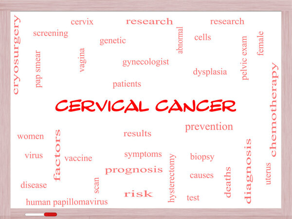 Cervical Cancer Word Cloud Concept on a Whiteboard