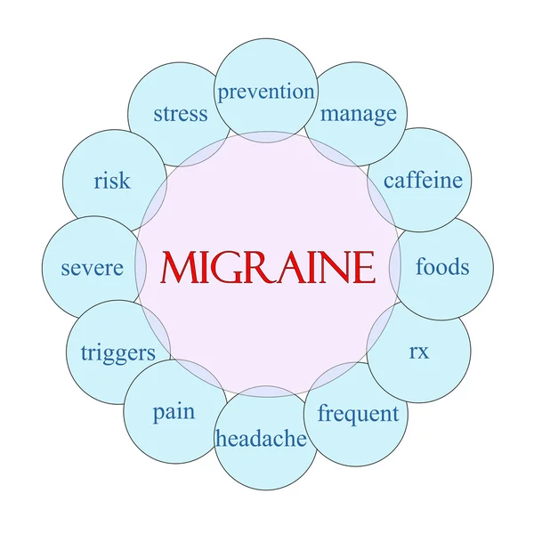 Migraine circulaire woord concept — Stockfoto