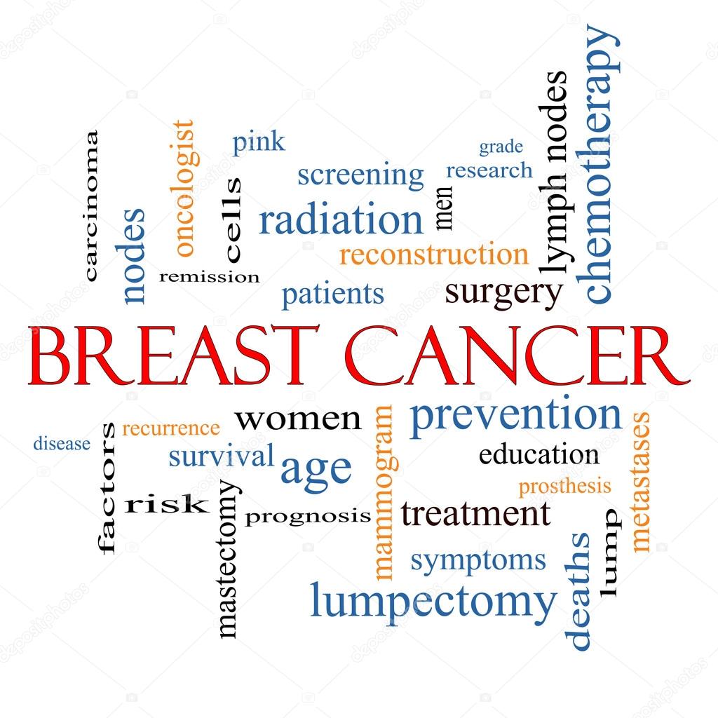 Breast Cancer Word Cloud Concept
