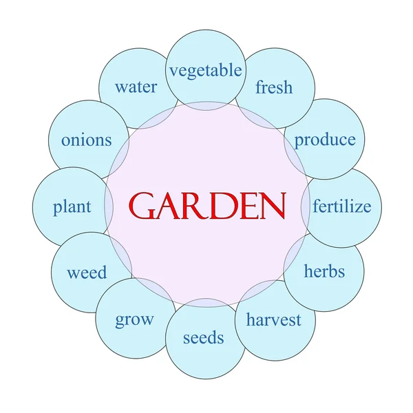 Concepto de Palabra Circular de Jardín —  Fotos de Stock